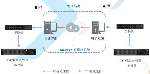 紫晶MBD50光盘摆渡机