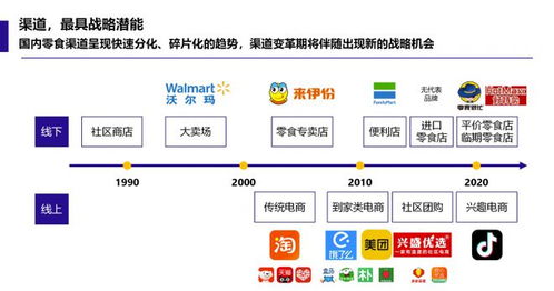 消费峰会丨 2022中国零食品类创新报告 发布 一文看懂零食新风口