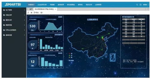 盘点 史上最全的数据挖掘方法 我火速收藏